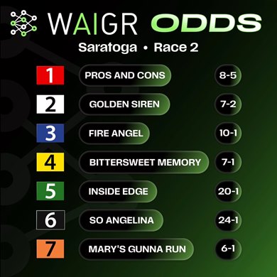 WAIGR Odds WAIGR Odds