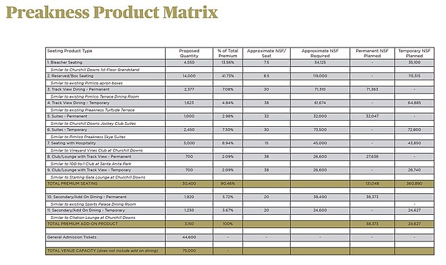 Preakness Product Matrix