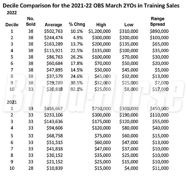 Measuring the Depth of the OBS March Sale