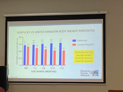 Purebred Performance and Growth: An International Perspective