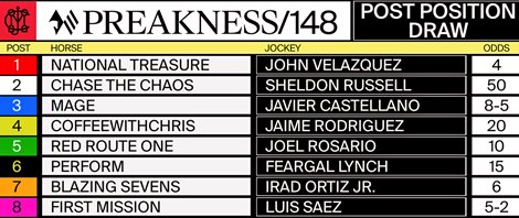 2023 Preakness Stakes Draw
