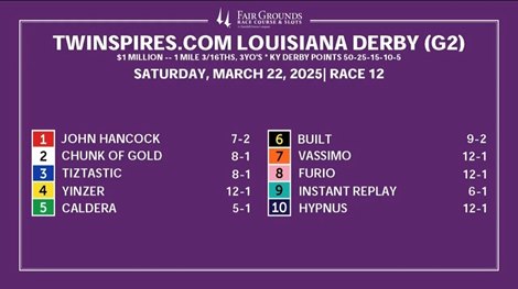 Odds for the Louisiana Derby