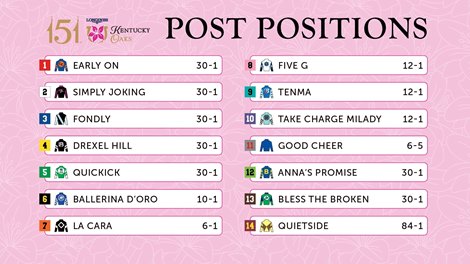 The draw for the 2025 Kentucky Oaks The draw for the 2025 Kentucky Oaks
