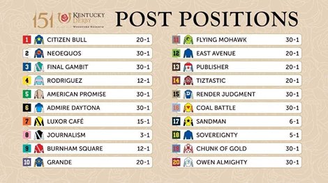 Kentucky Derby, Post Position Draw, Churchill Downs, 042625 Kentucky Derby, Post Position Draw, Churchill Downs, 042625
