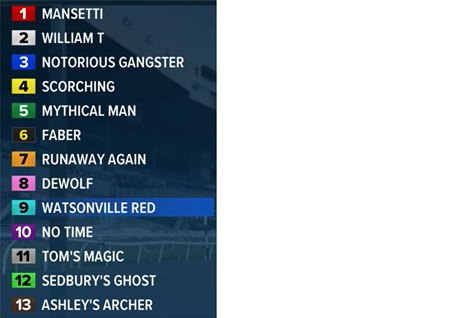 Entries for the King's Plate