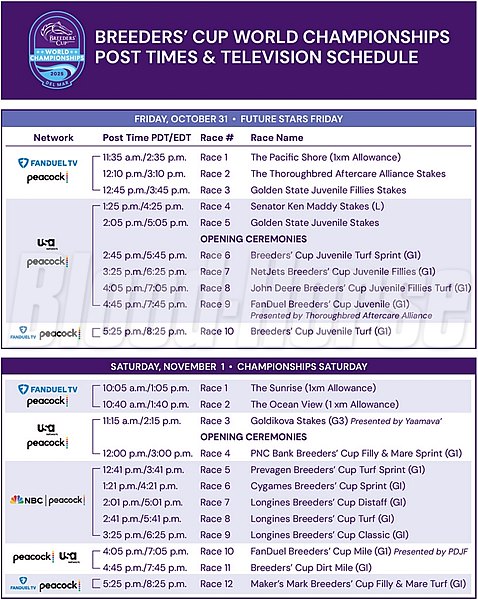 2025 Breeders' Cup Post Times and TV Schedule