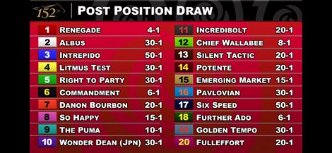 The horses in the body of the field for the 152nd Kentucky Derby at Churchill Downs